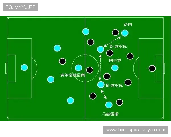 曼城快速换位战术破解对手阵型 曼城快速换位战术破解对手阵型